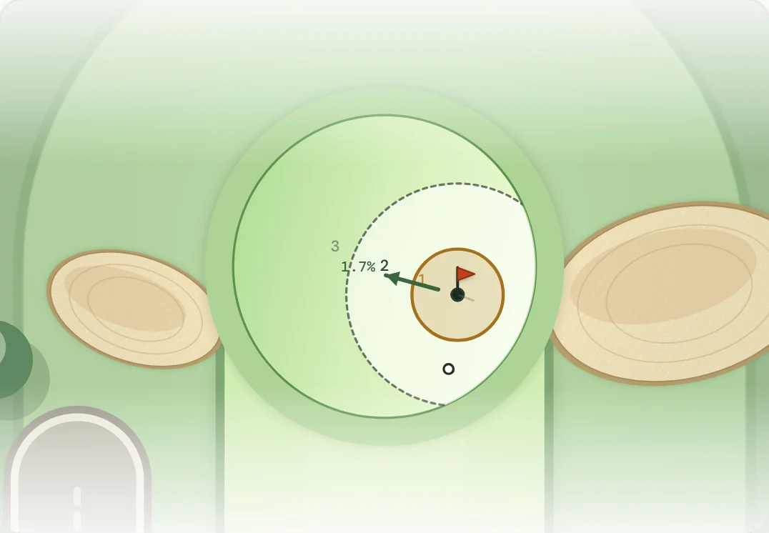 Original Daily Holes green diagram showing one-, two- and three-putt finishing zones.